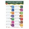 Le pack 4 posters effaçables r/v — Apprendre et comprendre le Coran Famille Musulmane