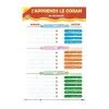 Le pack 4 posters effaçables r/v — Apprendre et comprendre le Coran Famille Musulmane