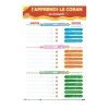 Le pack 4 posters effaçables r/v — Apprendre et comprendre le Coran Famille Musulmane